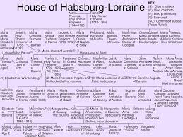 PPT - Family Trees of the Austrian Habsburgs PowerPoint ...