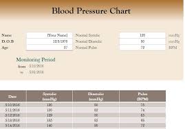 Blood Pressure Spreadsheet My Excel Templates