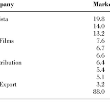 Pdf French Cinema Economy Policy And Place In The Making Of A Cultural Products Industry