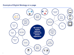 Digital Transformation Strategy Plan Template Digital Transformation Digital Enterprise Digital Strategy