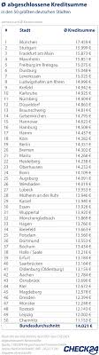Hypovereinsbank unicredit bank ag, filiale. Ratenkredite In Munchen Stuttgart Und Frankfurt Am Main Am Hochsten Presseportal