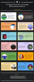 The categories could be pairs of words, such as synonyms. 12 Good Tools For Creating Educational Games Educational Technology And Mobile Learning