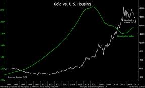 another blatant example of bias against gold the daily gold