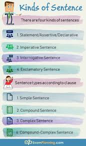 An imperative sentence gives requests, demands, or instructions; Kinds Of A Sentence According To Structure Examplanning