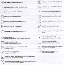 Simbol garis digunakan untuk mewakili data geografis yang berhubungan dengan jarak, contoh : Simbol Dalam Peta Topografi Pdf Document