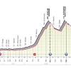 Egan bernal logró coronarse campeón del giro de italia 2021. Https Encrypted Tbn0 Gstatic Com Images Q Tbn And9gcrfhmbl7mvp8sgwwesywaoxzm3biylxggrqjiggirgakxe98596 Usqp Cau