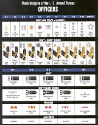 Army Officer Rank Insignia Chart Military Ranks Honors