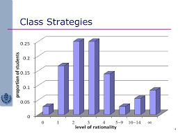 Nash equilibrium in dominance solvable games. Game 1 The P Beauty Contest Ppt Download