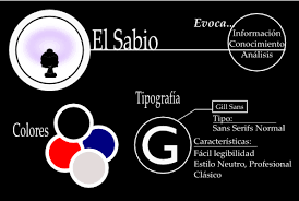No sabes cual es el arquetipo de tu marca descubrelo aqui. El Sabio Arquetipos De Marca Gulliveria Comunicacion Arquetipos Arquitectura De Marca Disenos De Unas