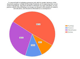 The Verdict Is In Sociology And Political Science Deserve