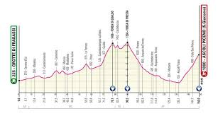 Perfiles, etapas y recorrido del giro de italia 2021. El Giro De Italia 2021 Desvela Su Recorrido Estas Son Su