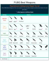 Pubg Gun Tier List February 2020