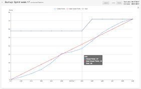 Enhanced Analytics The Zube Blog