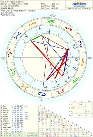 Natal Chart Of Rosamund Kwan Horoscope Rosamund Kwan