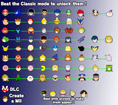 Cannot simply be unlocked by playing a single match and resetting the game unless you have . The Easy Way Out Super Smash Brothers Ultimate Know Your Meme