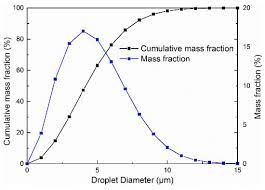 Energies Free Full Text The Effect Of Wet Compression On A Centrifugal Compressor For A Compressed Air Energy Storage System Html