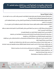 اشتراطات البلدية لفتح مطعم