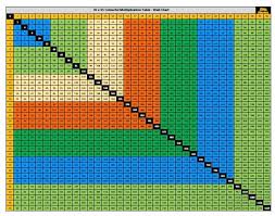 Pin On Tables Posters And Charts