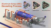 Aluminum Scrap (UBC) Decoating Process - Double Calcination Furnaces