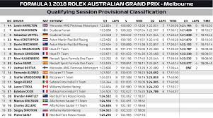 Full qualifying results for the abu dhabi grand prix at the yas marina circuit, the 17th and final round of the 2020 f1 world championship season. Fia On Twitter F1 Find Out The Results Of The 1st Qualifying Session Of The Year Ausgp
