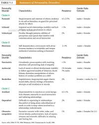 Summary Chart Of Personality Disorders Exam Life Mental