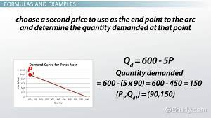 Elastic demand formula with excel template Elastic Demand Definition Formula Examples Video Lesson Transcript Study Com