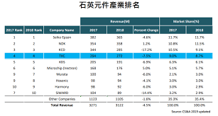 Please measure the signal output by two terminals of the crystal using oscilloscope or frequency counter. çŸ³è‹±å…ƒä»¶é¾é ­å¤§é¦¬å» åœå·¥å‚³ç¼ºè²¨ æ™¶æŠ€ å¸Œè¯é¦–å›žæ‡‰ æ–°èž Moneydjç†è²¡ç¶²