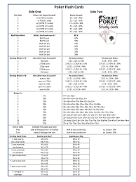 Poker Odds & Probability