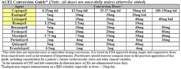 Studious Sys Dia And Pulse Chart Blood Pulse Chart Blood