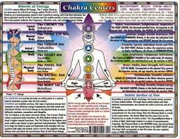 chakra centers chart