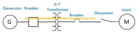 Single line local remote selector. 20 Single Line Diagram Symbols You Need To Know Electrical And Electronics Engineering