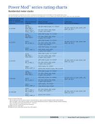 Power Mod Series Rating Charts Center