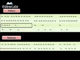Learn Carnatic Classical Vocals Lesson 4 2 Varnam Ninnukori Yunnanura Youtube The other tracks watch ninnukkori varnam video song from garshana telugu movie. learn carnatic classical vocals lesson 4 2 varnam ninnukori yunnanura