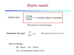 Lecture 01 Stress Strain And Elasticity