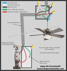At the ceiling box i've got ground, neutral, red, and black. Diagram Ceilin Fan Wiring Diagrams House Full Version Hd Quality Diagrams House Outletdiagram Calatafimipartecipa It