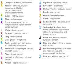 Prostate cancer is relatively common among australian men, being the second most commonly diagnosed cancer.3 approximately 1 in every 7 men will be diagnosed with. 7 Ribbon Color Meanings Ideas Ribbon Color Meanings Color Meanings Awareness Ribbons