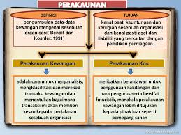 Skala prioritas dan pengelolaan keuangan. Perancangan Sumber Kewangan Sukan Ppt Download