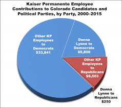 Hickenlooper Taps Donna Lynne Kaiser Permanente Executive