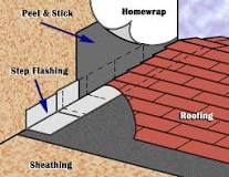 Image result for how do you keep leaves out of roof valleys
