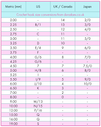Most knitting patterns specify what size knitting needles you will need. Crochet Hook Sizes And Yarn Weights Dora Does