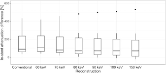 It appears all airlines allow hobby detectors to be checked in as all nations on earth adhere to the custom law which allows for metal detectors and associated equipment to go through their borders. Monoenergetic Reconstructions For Imaging Of Coronary Artery Stents Using Spectral Detector Ct In Vitro Experience And Comparison To Conventional Images Sciencedirect