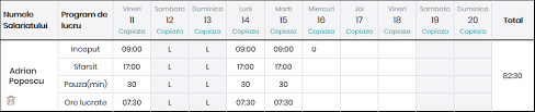 Unde să publici ofertele de lucru. Ghid De Utilizare Foaie De Pontaj