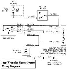 Discussion in 'jeep' started by android, jan 14, 2014. Jeep Wrangler Questions 1997 Jeep Heater Cargurus