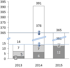 How To Add Annotations And Decorations To Charts Think Cell