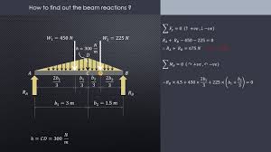 This video makes it very easy for students trying to understand the variation of shear force & bending moment along the length of a simply supported beam whe. Pin On Sfd Bmd