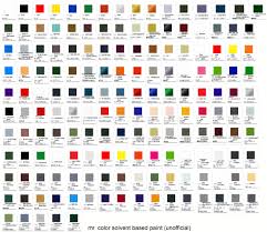 Model Kit Color Guides Paint Color Chart Model Supplies