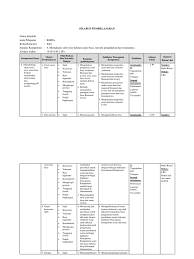 Ready rpp 1 lembar revisi 2020. Silabus Kimia Kelas Xi Genap