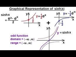 Calculus 2 Hyperbolic Functions 7 Of 57 Graphical Representation Of Sinh X Youtube