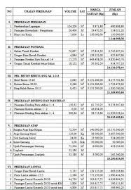 Demikian tadi informasi tentang harga kanopi rumah per meter 2016 terbaru yang bisa kami informasikan untuk anda. Renovasi Rumah Minimalis 2 Lantai Berbagai Tipe Dan Ukuran