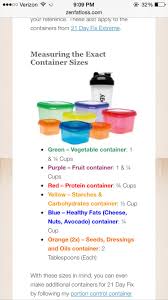 That's where the importance of understanding portion control comes in. Pin On Food And Drinks